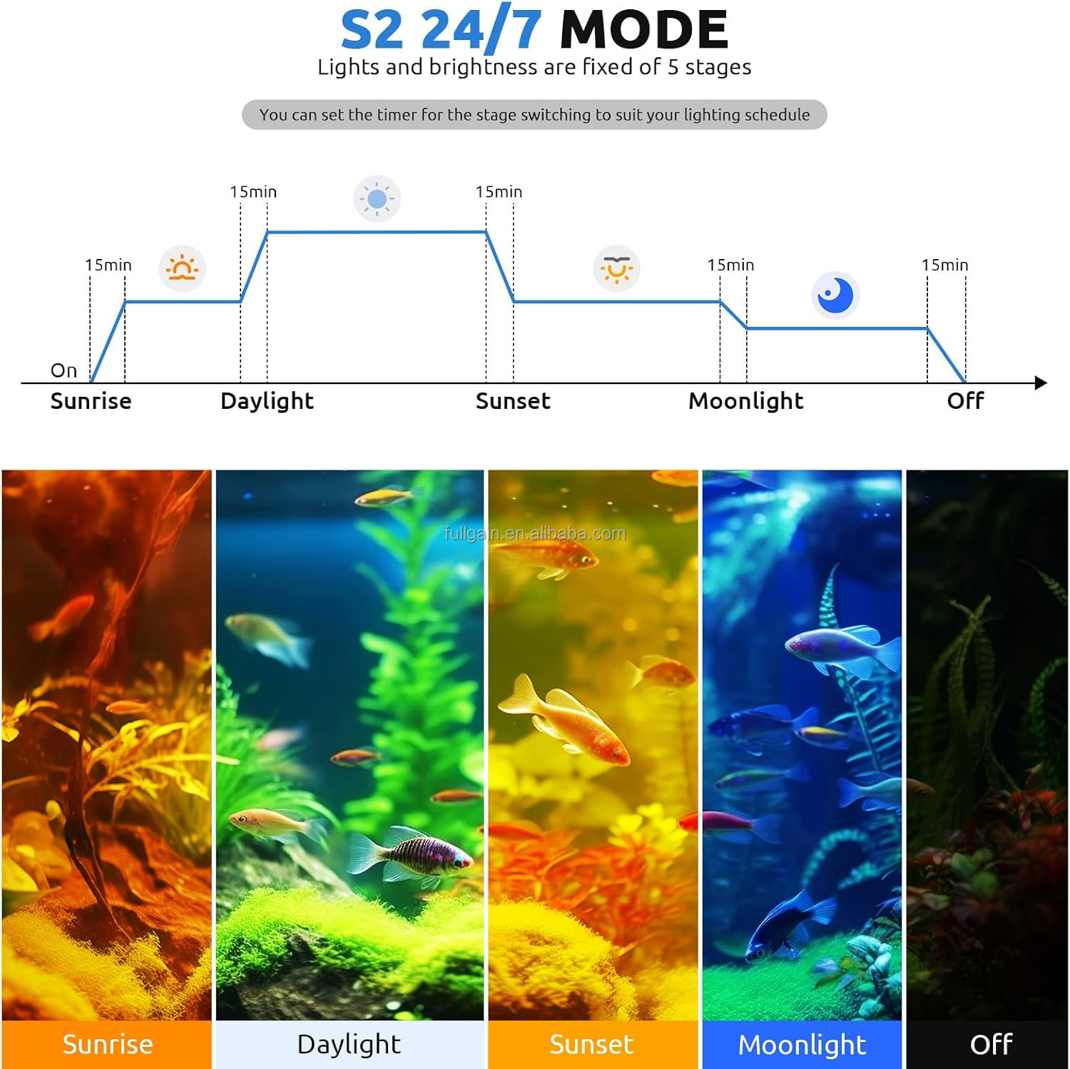 Luz LED para Aquário FG199 202 - Aquarium Plant Light avaliação e preço